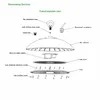 Προστασία κλάδου τροφίμων 200W LED UFO High Bay Light