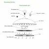 AC277 IP69K CRI 95 NSF Φαγητό 100W 120W 150W UFO LED High Bay Light για εργοστάσιο επεξεργασίας τροφίμων