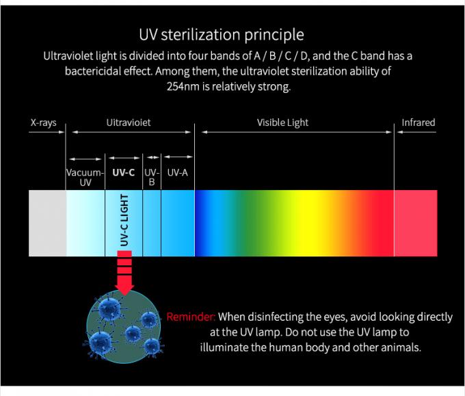 UV τηλεφωνικό sanitizer κυττάρων αποστειρωτής